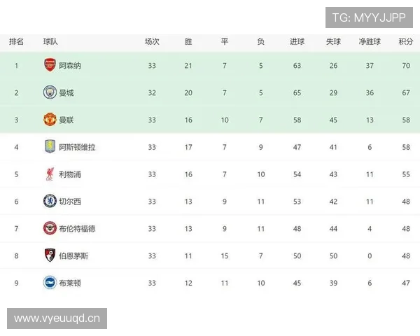 阿森纳英超争冠压力上升：联赛冲刺阶段形势变化对球队稳定性造成考验