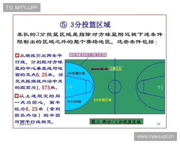 篮球视频回放判罚规则:哪些情况下裁判会使用录像? 篮球视频回放判罚规则:哪些情况下裁判会使用录像?