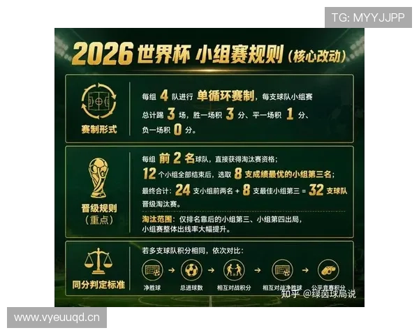 2026世界杯官方48队赛制规则解析